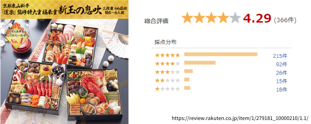 匠本舗の口コミ